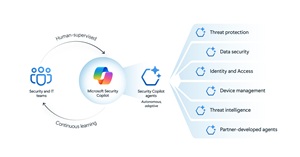Microsoft Security Copilot Agents